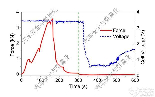 管中窥豹——锂离子动力电池动态失效行为浅析