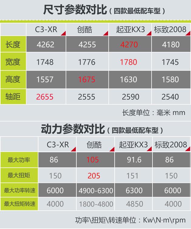 花十万元就能拥有 四款合资SUV车型推荐