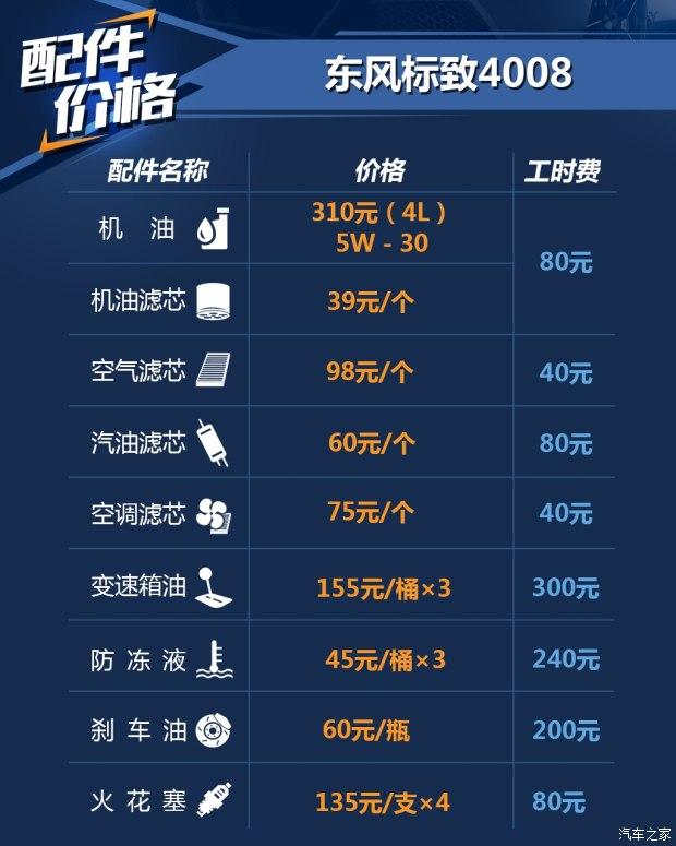 费用合理/保养周期长 标致4008养车成本