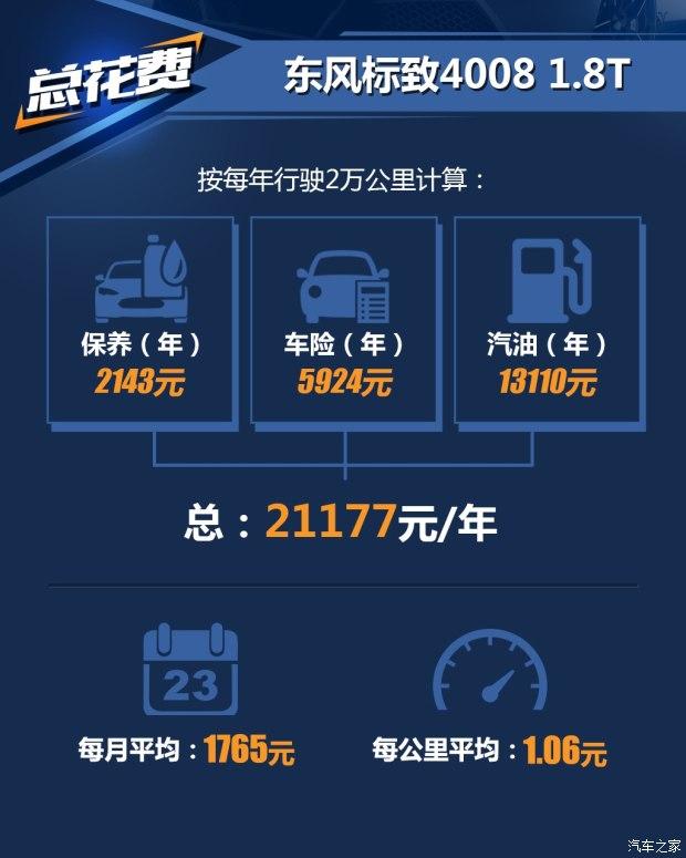 费用合理/保养周期长 标致4008养车成本