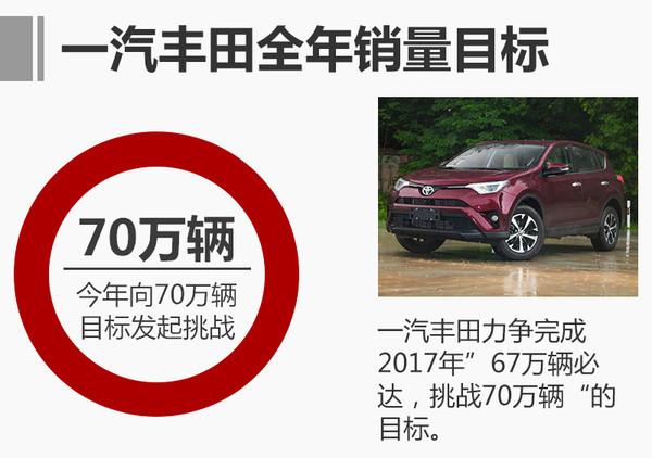 一汽丰田1月销量5.5万辆 同比小幅增长