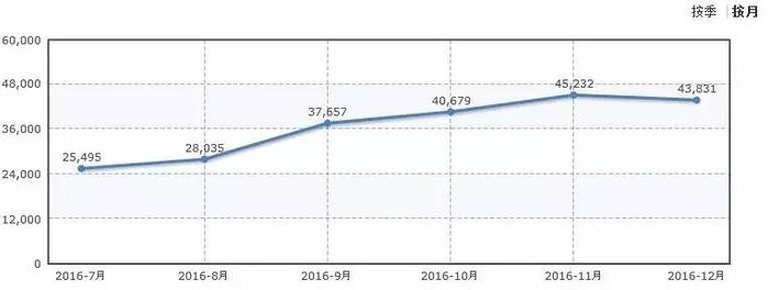 10万级热销合资车 为啥疯狂降价？