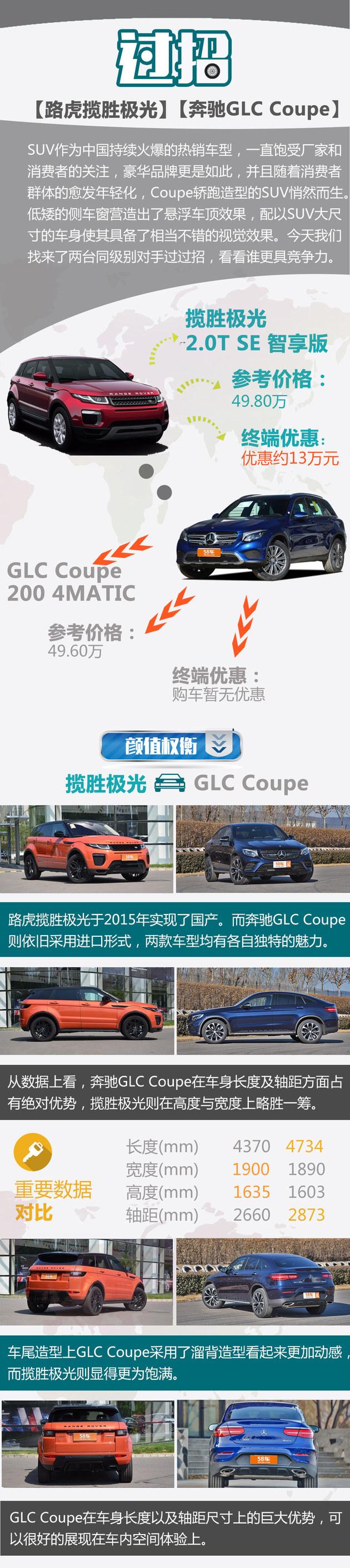 路虎揽胜极光对比奔驰GLC Coupe 轿跑SUV过招