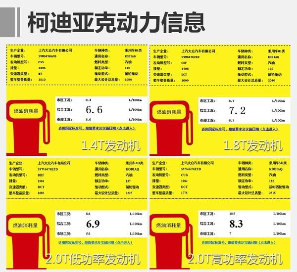 柯迪亚克预计售价18.9万起 现可接受预定