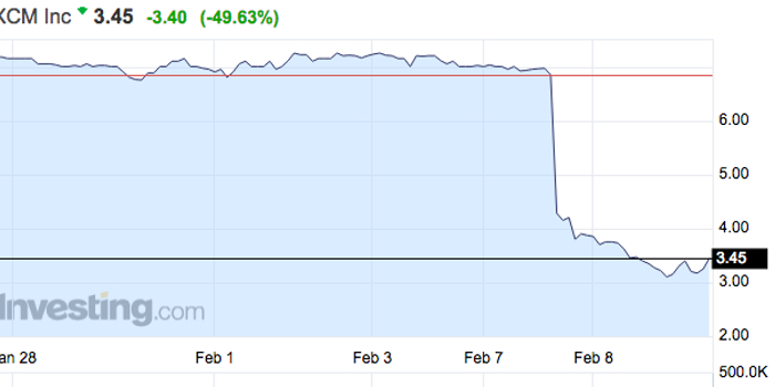 独家|外汇巨头福汇被逐出美国,嘉盛同意接盘!