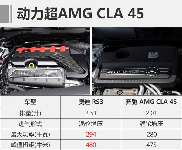 全新奥迪RS3将入华 动力超奔驰CLA45 AMG