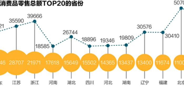 总消费和总投资是经济总量吗_经济发展图片(2)