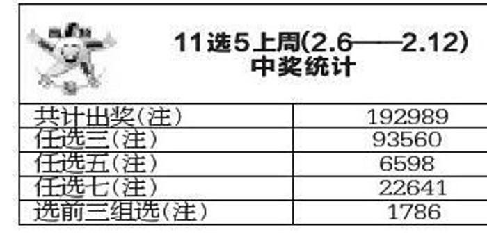 体彩高频11选5 胆拖投注 中奖的秘密武器