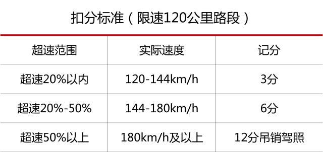 五菱宏光都能跑160km/h，高速为啥还限速120码？