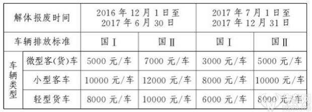 昨起五环内限行？快来看看你的爱车还能进城么？