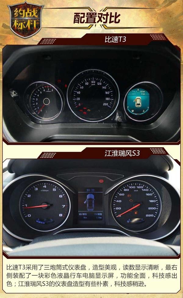 中国小型SUV标杆之战 比速T3对比江淮瑞风S3