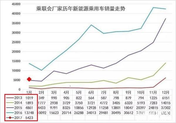 北京新能源汽车全面停售？真相并非如此