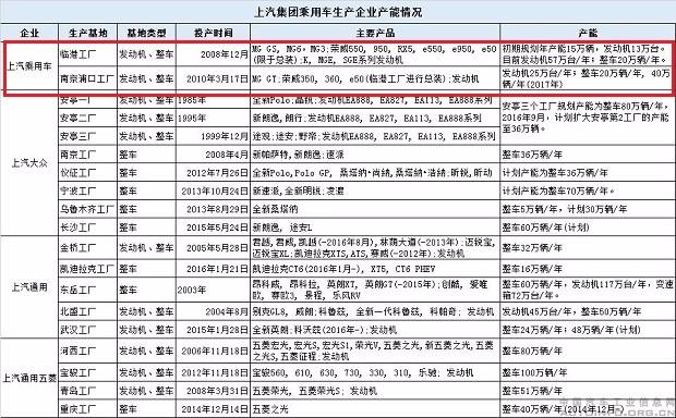 第三工厂落户郑州 上汽自主冲击百万销量势在必行