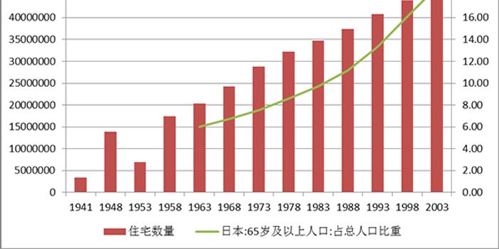 人口老龄化影响因素_人口老龄化