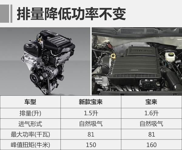 大众新款宝来增1.5升发动机 年内将上市