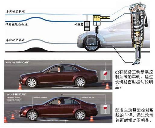 空气悬架电磁悬架哪个好？三分钟看懂各种悬架优缺点