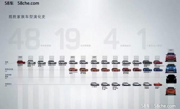 路虎揽胜星脉预告图 3月2日全球首发