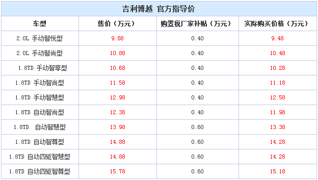 中国崛起！5-20万自主品牌SUV车型推荐