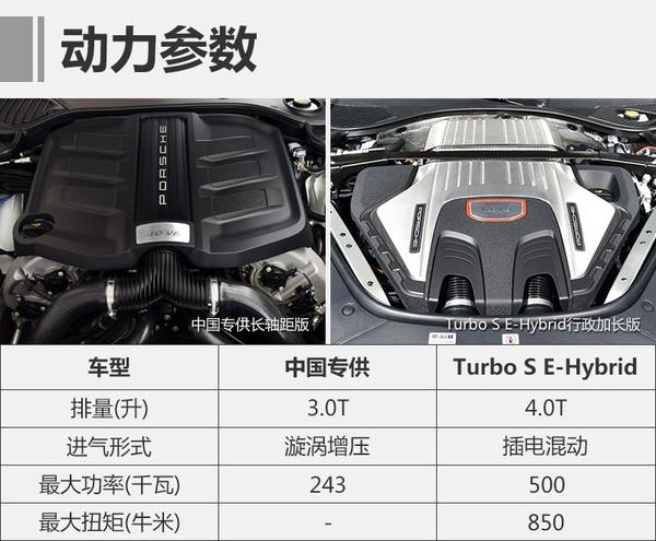 保时捷多款“加长”车将上市 专为中国