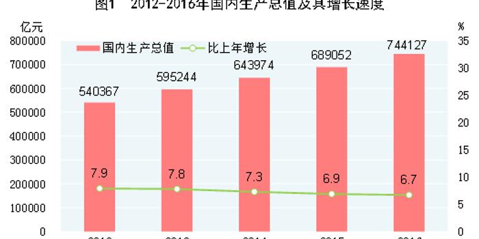 三产gdp如何统计_三产融合结构图