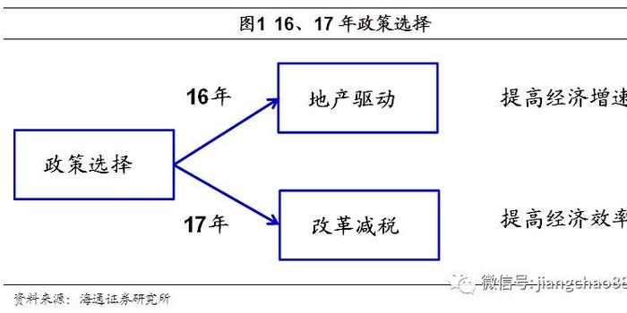 十三五gdp增长率为什么_十三五经济增速目标 31个省GDP增长底线(2)