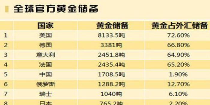 世界各国从古至今gdp变化视频_上半年GDP出炉 各省区市 富可敌国 广东 西班牙(2)