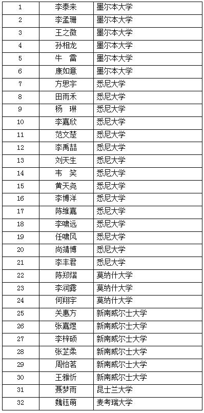 恭喜河南301名学霸被保送清华北大，快看看有你认识的吗？