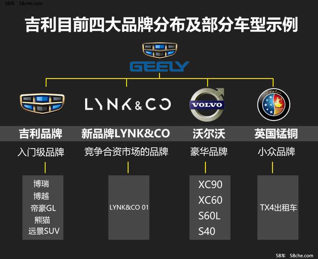 全新SUV今年上市 吉利LYNK&CO新车规划