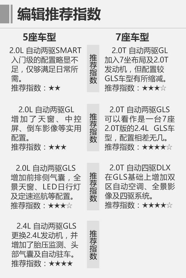 推荐2.0T 自动两驱GLS 起亚KX7购车手册