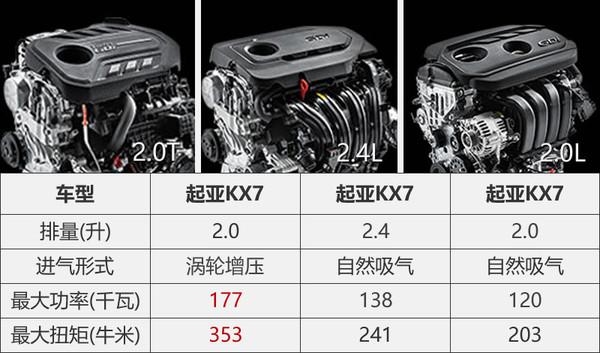 推荐2.0T 自动两驱GLS 起亚KX7购车手册