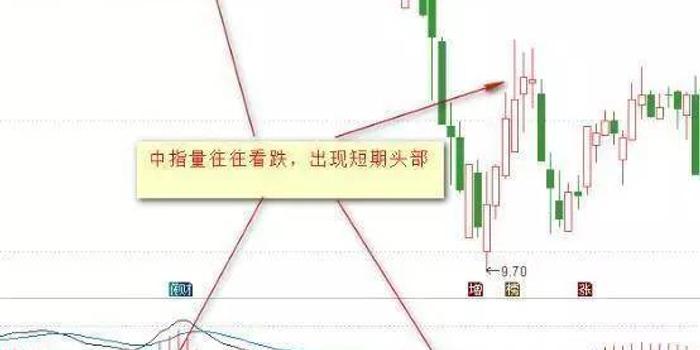 花上5分钟熟记3招成交量选股法,谨记一招股市