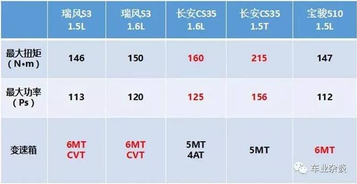 蝉联年度销量冠军，这款SUV如何做到后来居上？