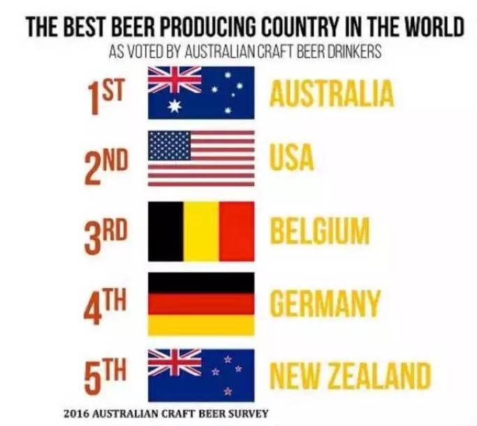 澳洲，啤酒爱好者的天堂！(精酿啤酒的文化都在这里了)