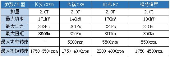 发动机实力超锐界，配置秒杀同级，这辆中型国产SUV会是狠角色？