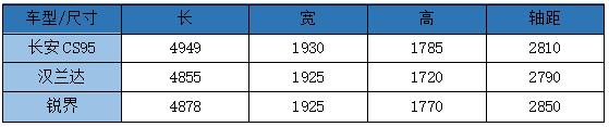 发动机实力超锐界，配置秒杀同级，这辆中型国产SUV会是狠角色？