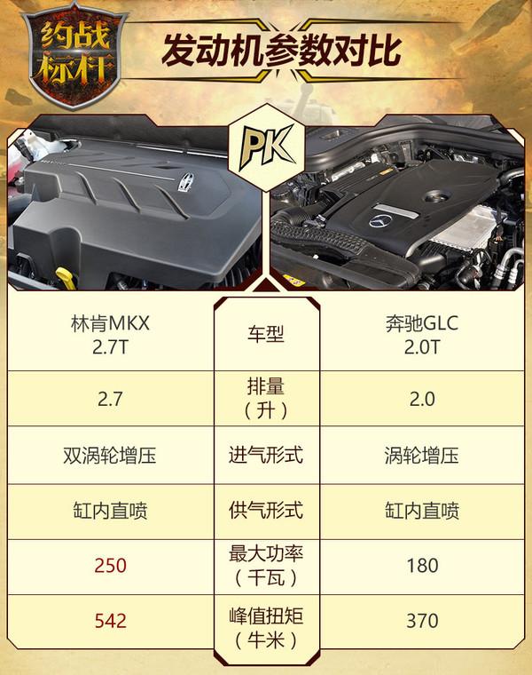 豪华与务实能兼得？林肯MKX/GLC如何选