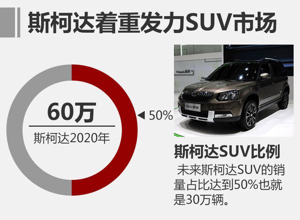 斯柯达四款SUV定位曝光 2018年前推出