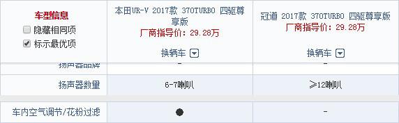 哪来的自信，为何东本UR-V会比广本冠道卖得还要贵？