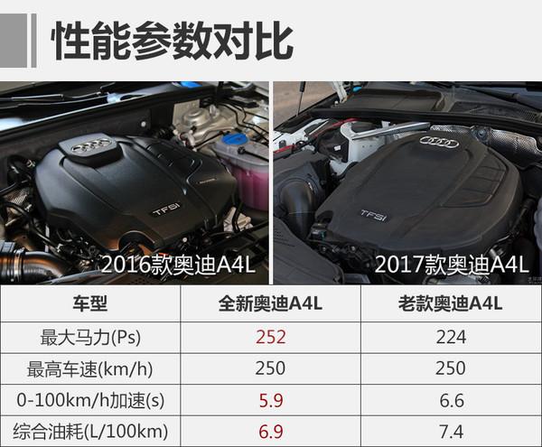 全新A4L更加年轻化 降5万配置增12项