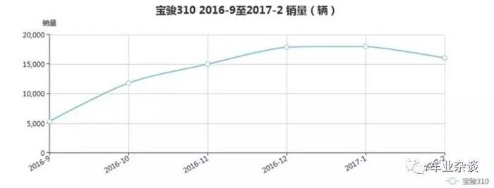 导购｜还不知道怎么选小型车？那就看着销量来吧！