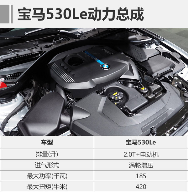 宝马推全新5系插电混动版 年内国产上市