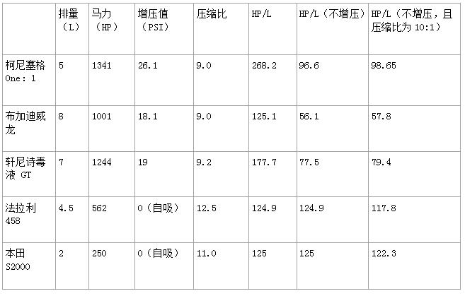 谁才是世界上造发动机最强的厂商？