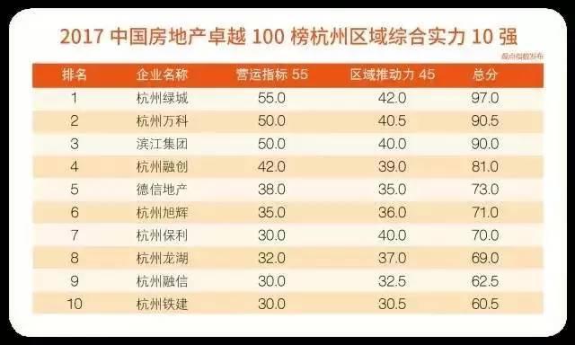 2017中国房地产卓越100榜区域榜盛大发布