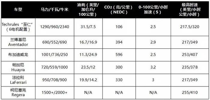 趣车局 | 一封来自泰克鲁斯·腾风·至仁的独白