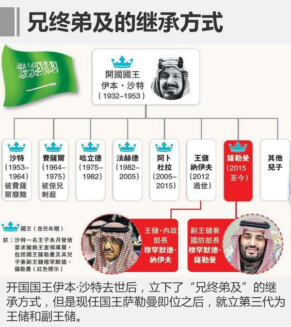 君主专制的能源国家沙特国王的亚洲之行