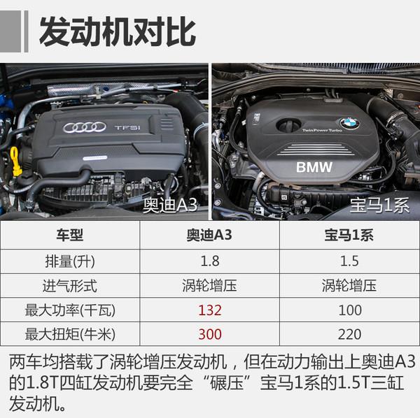 买谁更加划算？奥迪A3对比宝马1系