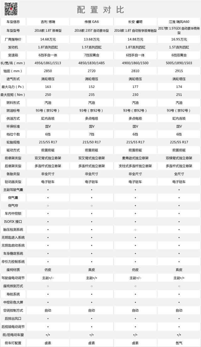 13万起动力充沛，这四款自主车让合资车备受压力！