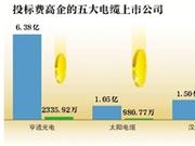 电缆业生态：低价竞标 想办法降成本