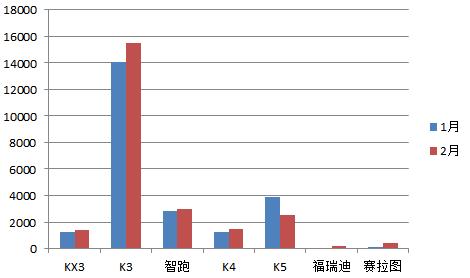 中韩汽车之战，或将快现结局