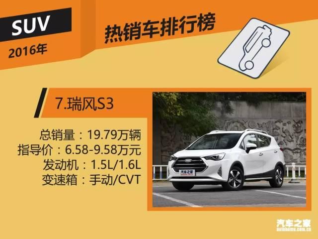 去年卖了20万辆的爆款SUV，到底值不值？